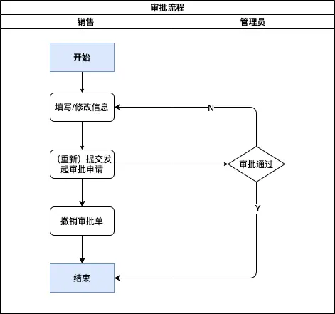 uml2